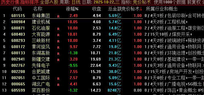 图片[3]-通达信【竞价秘术】竞价抓板 大道至简 早盘竞价选股秘术 副图+选股-指标666