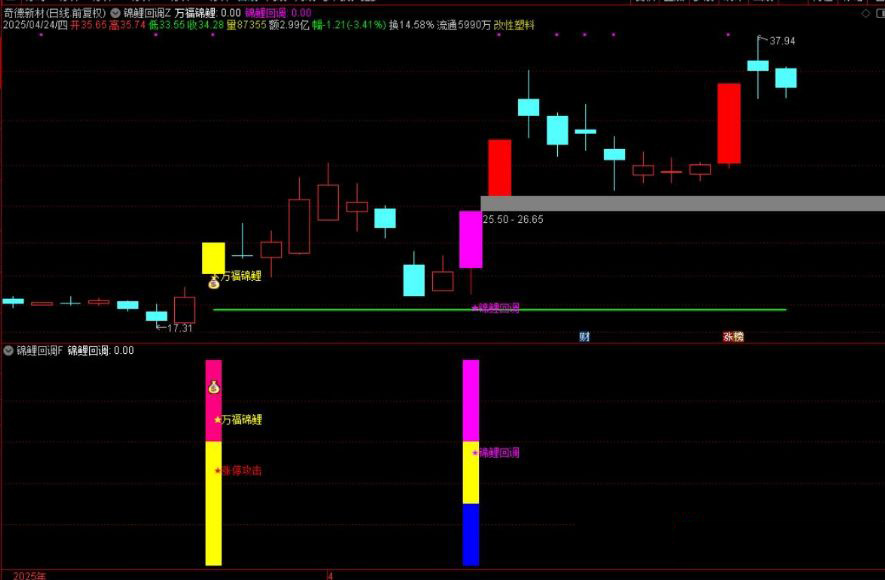 图片[9]-通达信【万福锦鲤】主副图+选股 一进二主升和锦鲤回调两种模式-指标666