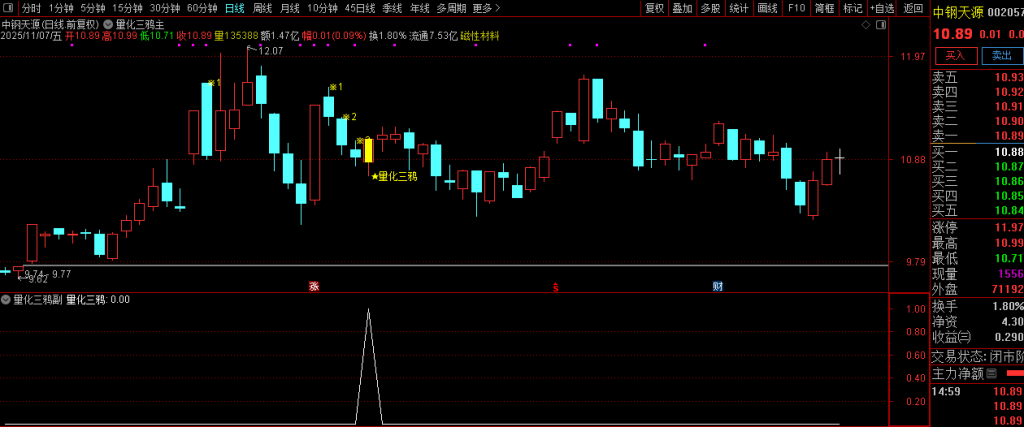 图片[12]-通达信【量化三鸦】首板后三鸦企稳形态识别 判断主力可能的洗盘结束点 主副图+选股-指标666