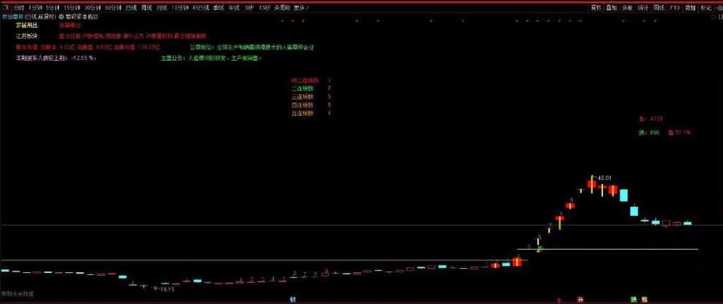 图片[2]-通达信【筹码紧凑低吸】主副图+选股 近期稳定盈利 关于“龙头”的技术低吸指标-指标666