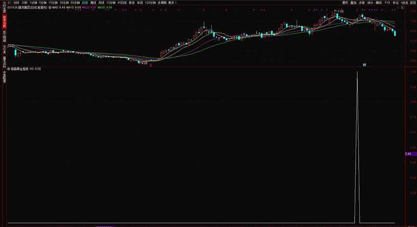 图片[15]-通达信【稳赢黄金摇钱树】副图+选股 堪称金钻无未来 手机电脑通用-指标666