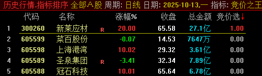 图片[5]-通达信【竞价之王】集合竞价抓涨停指标 9月22日至30日出票全胜，当天涨停百分百！-指标666