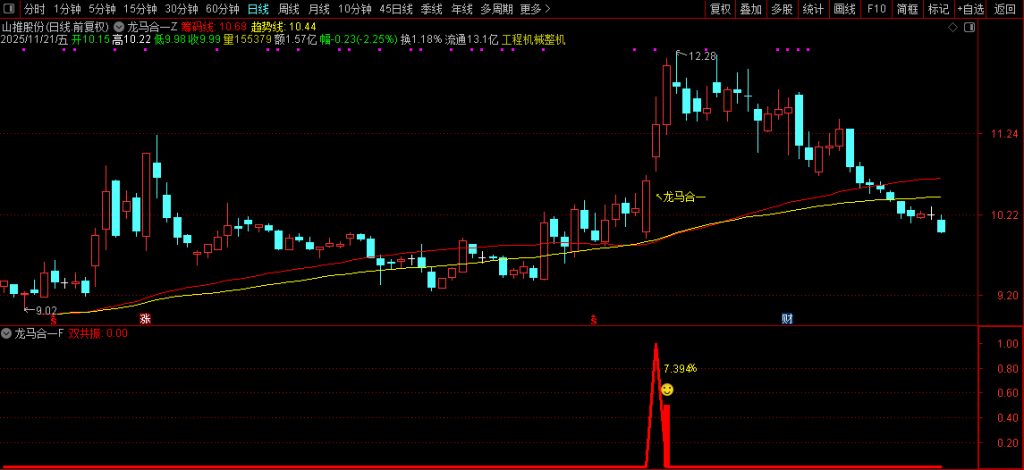 图片[7]-2026【龙马合一】专为捕捉龙头股主升浪行情打造 聚焦强势个股的趋势爆发阶段-指标666