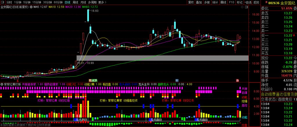 图片[4]-高级打板【紫紫红黄打板】动能、资金、控盘、起爆全方位综合游资副图指标-指标666