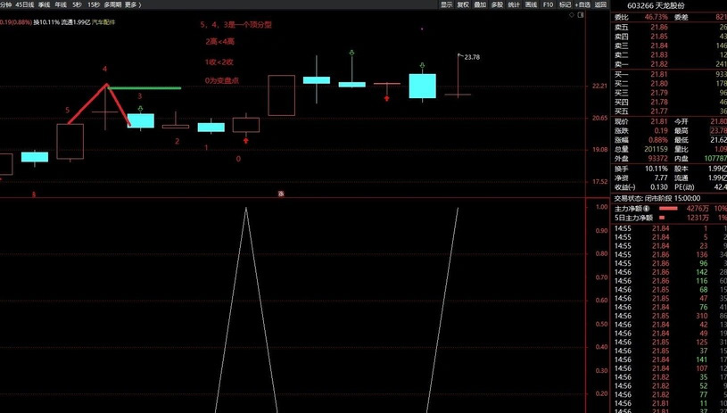 图片[4]-某音老师热门指标《神奇的TD50》战法 四条件组合捕捉变盘信号 副图+选股-指标666