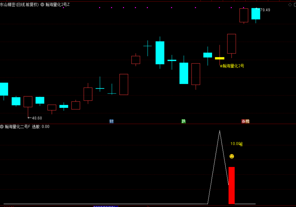 图片[6]-通达信【瀚海量化二号】主图附图选股，尾买T1思路手机电脑通用-指标666