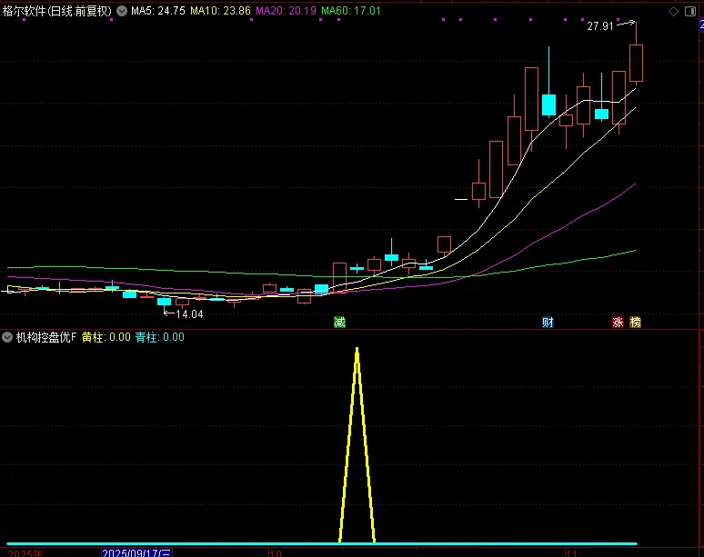 图片[9]-2026机构专用【机构控盘度】洞察主力动向 股票期货现货商品通用 副图+选股指标-指标666
