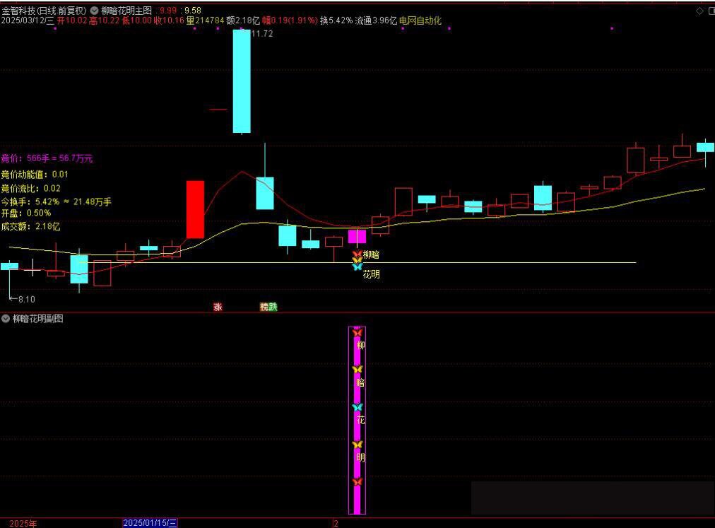 图片[9]-通达信【柳暗花明】前面主力介入，回调充分洗盘，洗掉散筹，迎来春暖花开柳暗花明买点，胜率高，利润大-指标666