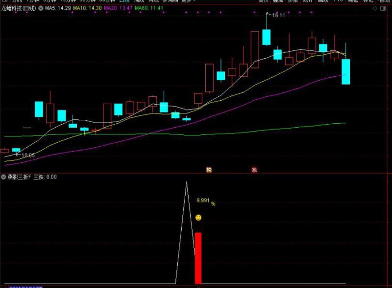 通达信【燕影三折】附图选股/三连跌尾盘思路手机电脑通用无未来函数-指标666