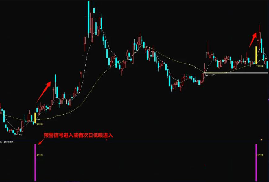 图片[2]-通达信【小妖伏击】主副图+选股 轻轻松松10个点 主抓起涨点 盘后信号稳定-指标666