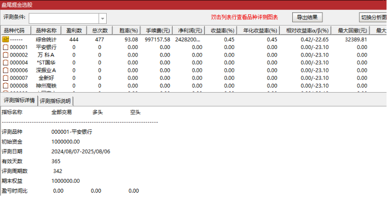 图片[6]-通达信【盘尾掘金】主图附图选股指标，捕捉超短思路，手机电脑通用-指标666