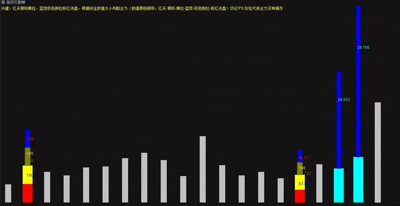 图片[3]-通达信魔改【游资交割单】是坑还是宝对比真假立辨！副图+建仓真拉升选股-指标666