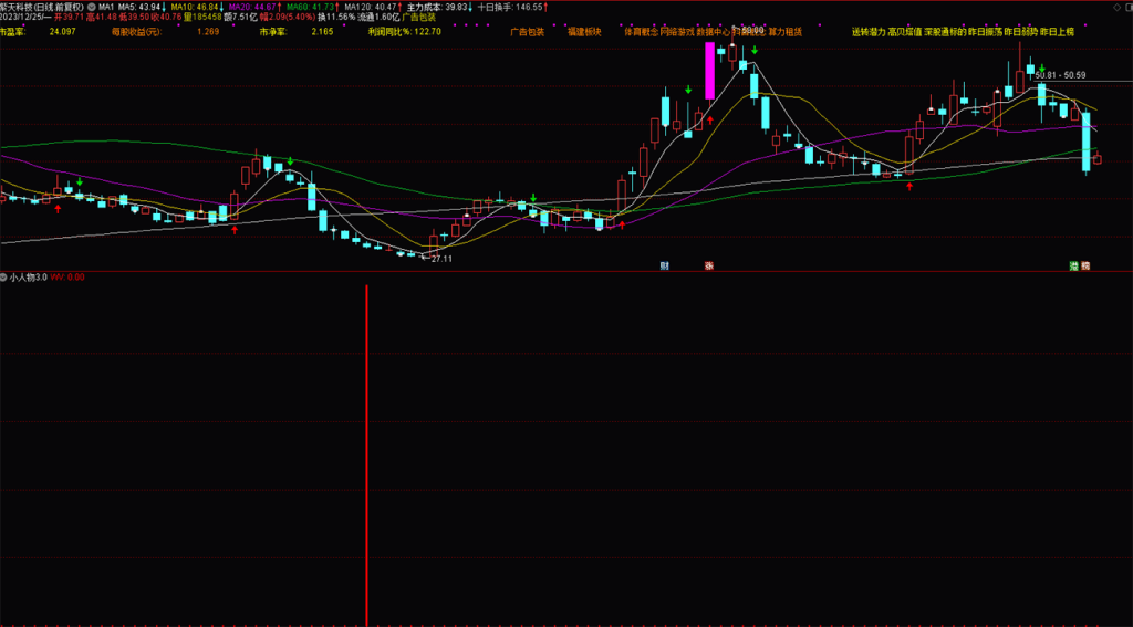 图片[6]-通达信【小人物3.0】抄底指标，成功率还不错的钻石指标 不漂移 副图 选股指标分享-指标666