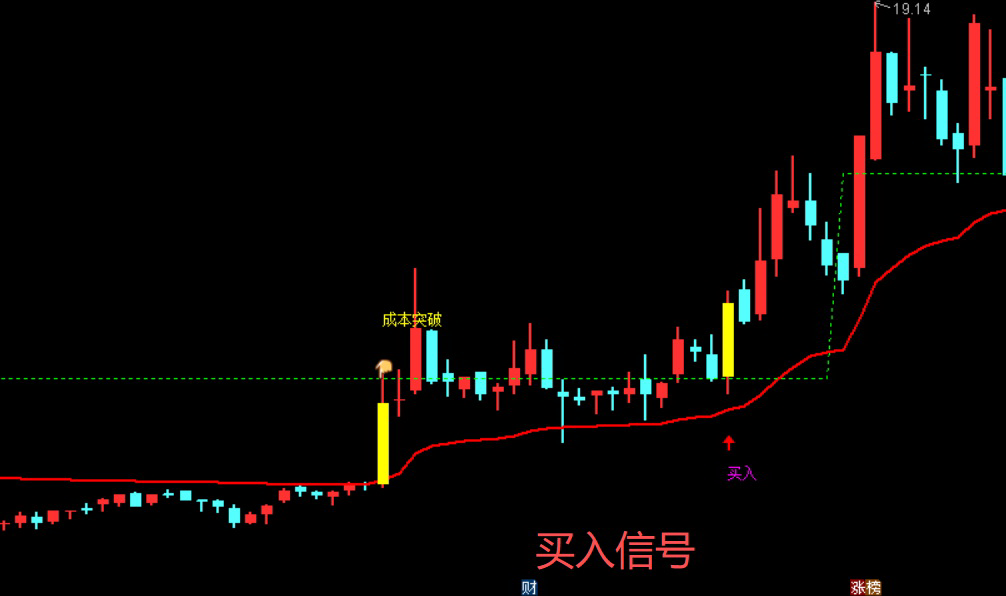 图片[4]-通达信【成本锚定交易】主图指标选股公式–资金追踪，手机电脑通用无未来-指标666