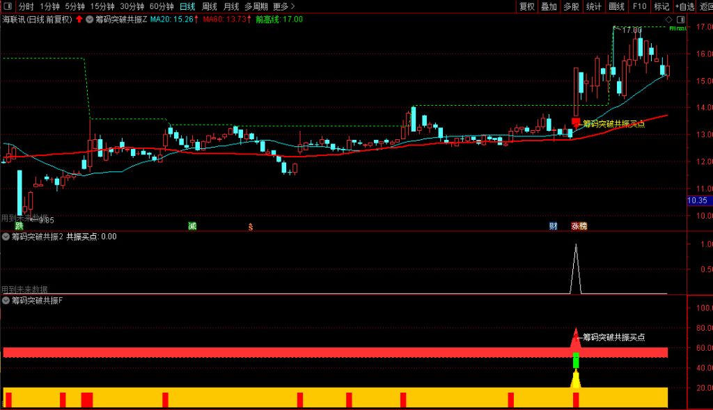 图片[9]-通达信【筹码突破共振】主副图+选股，综合了前高突破、量价关系等四个维度的技术分析-指标666