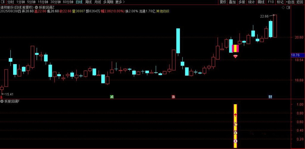 图片[3]-通达信【妖股回调买入法】主副图/选股，集合竞价时段精准捕捉强势股回调机会-指标666