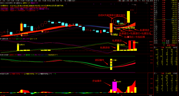 图片[12]-通达信【私募潜伏擒牛妖】1主3副16选股，波段擒牛迎主升，潜伏擒牛妖手机电脑通用无未来函数-指标666