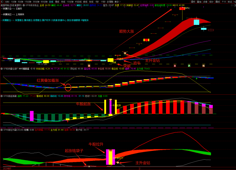 图片[16]-通达信【牛妖伏击】1主3副21选股，机构建仓主力抢筹，跟随庄家建仓拉升，手机电脑通用-指标666