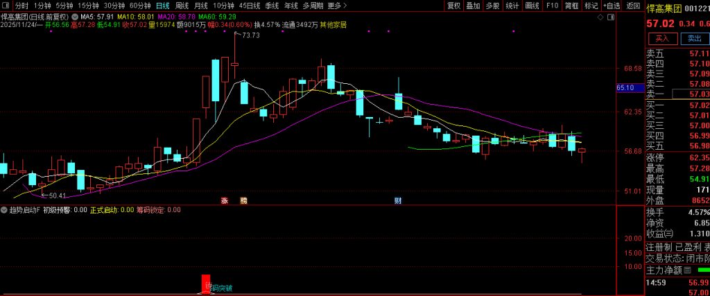 图片[6]-通达信【趋势启动】副图+选股 技术指标的交易逻辑真的懂了么？罗胤夫老师作品-指标666