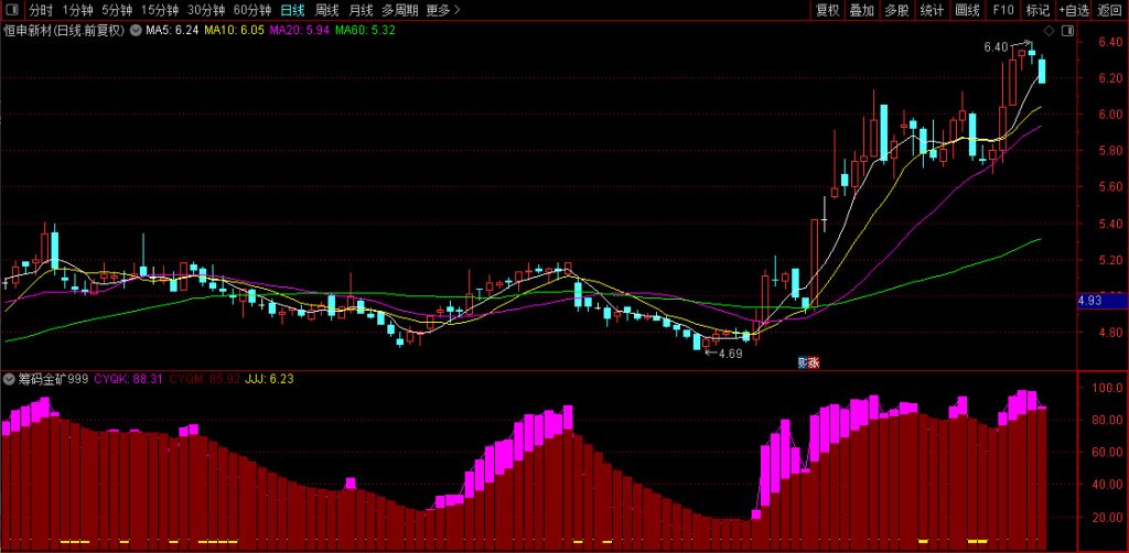 图片[8]-通达信【筹码黄金矿工】副图指标 开挖山中的金矿 筹码竖向分析 筹码赚家老师作品-指标666