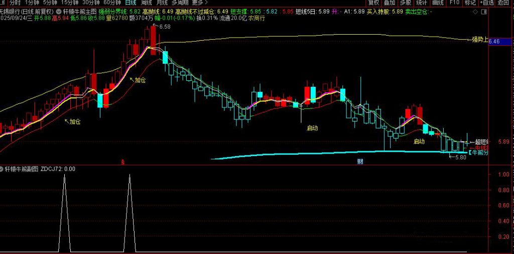 图片[9]-通达信【轩辕牛熊】主图+选股指标 精准捕捉牛熊转换与买卖点-指标666