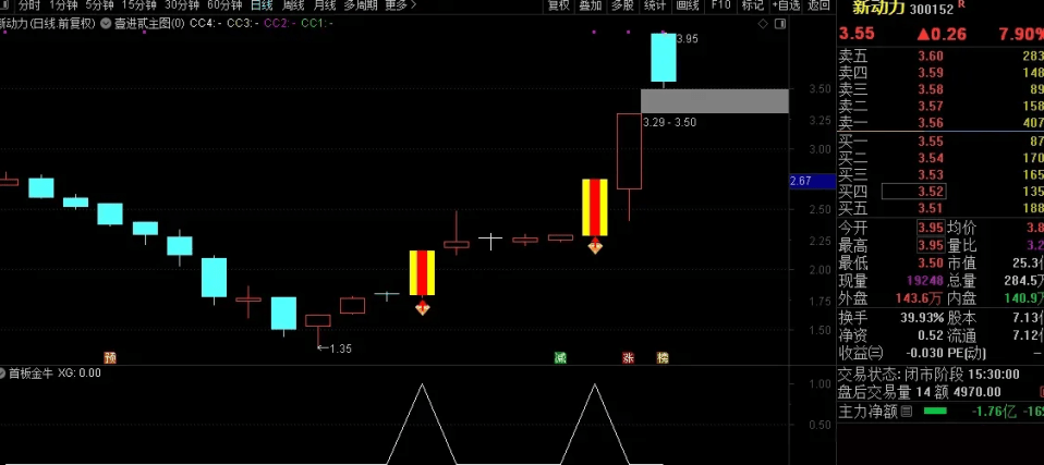图片[11]-壹进贰=追板+竞价 排序主副选全套指标 股池运行简单快捷高效抓板-指标666