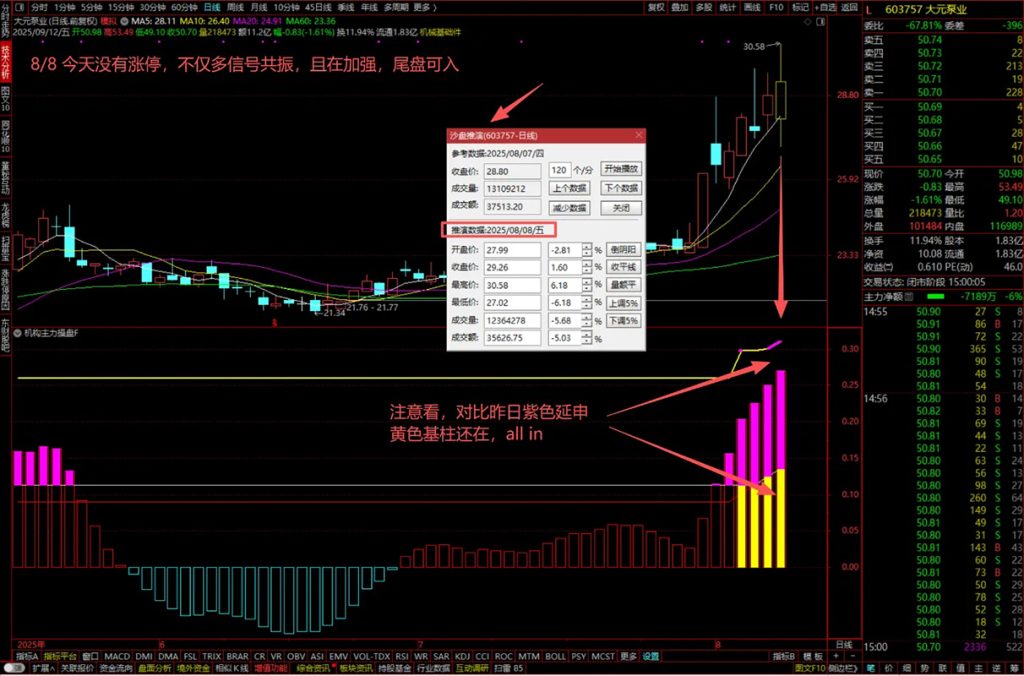 图片[3]-通达信【机构主力操盘】副图指标 一眼锁定“大牛启动”精准捕抓强势股-指标666