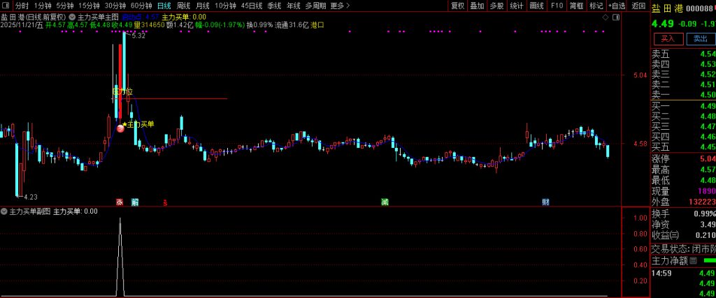 图片[7]-通达信【主力买单】套装指标 识别主力资金介入的买入信号和关键压力位-指标666