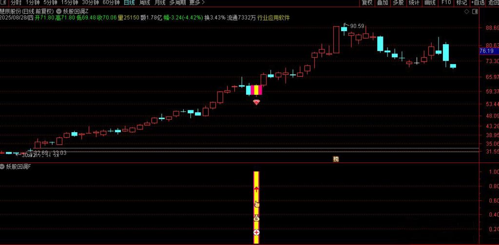 图片[14]-通达信【妖股回调买入法】主副图/选股，集合竞价时段精准捕捉强势股回调机会-指标666