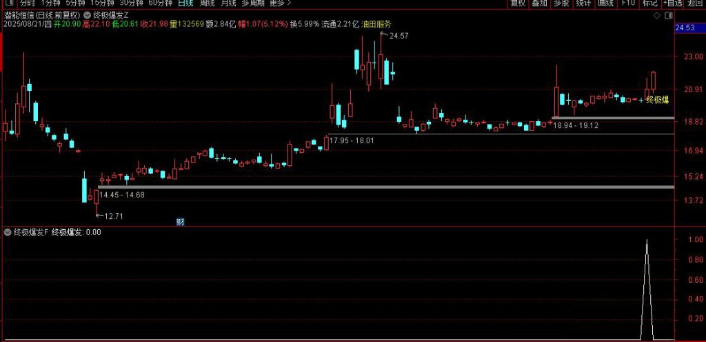图片[4]-通达信【终极爆发】主副图+选股 尾盘相对低位及时介入 出现即为精品-指标666
