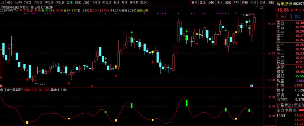 图片[2]-通达信【王者七号】短线操盘精品指标 精准识别趋势转折点和动量变化-指标666