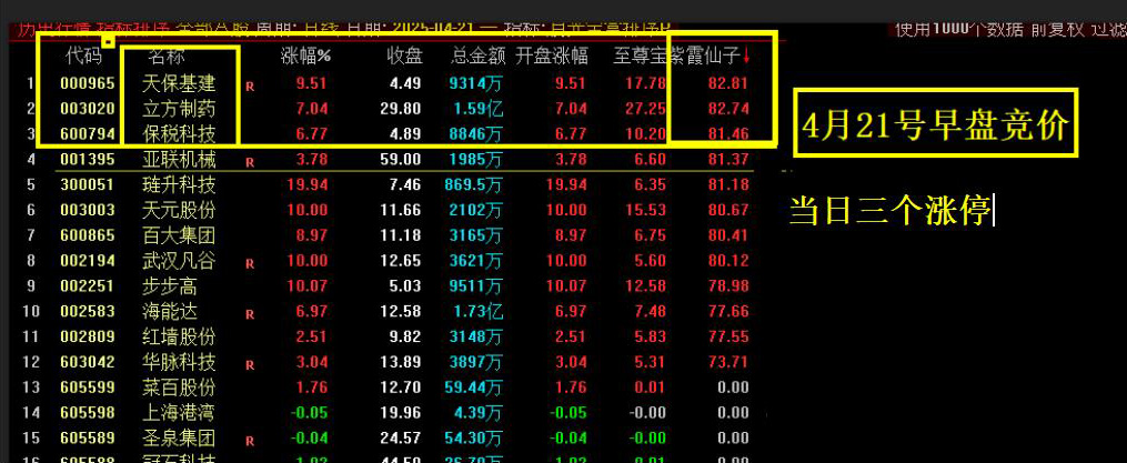 图片[6]-通达信【月光宝盒】主副图+排序指标,早盘竞价,信号不多个个次日都有肉,高胜率-指标666