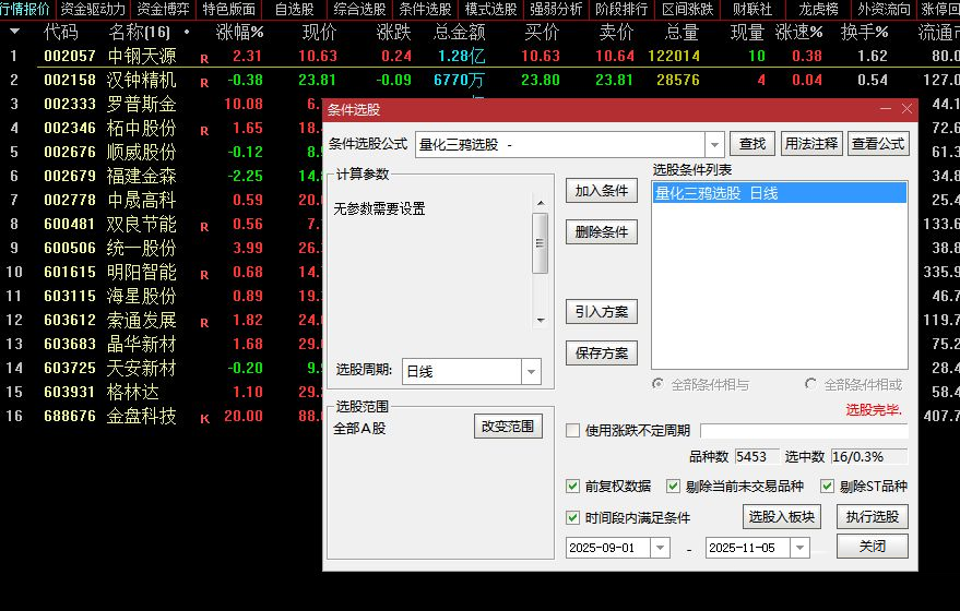 图片[1]-通达信【量化三鸦】首板后三鸦企稳形态识别 判断主力可能的洗盘结束点 主副图+选股-指标666