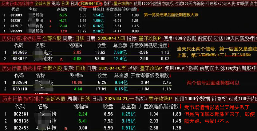 图片[5]-通达信【墨守攻防】竞价低吸排序/副图选股套装指标 低吸策略信号固定无未来-指标666