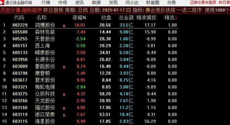 通达信【一进二竞价排序】集合竞价排序高成功率辅助选股指标-指标666