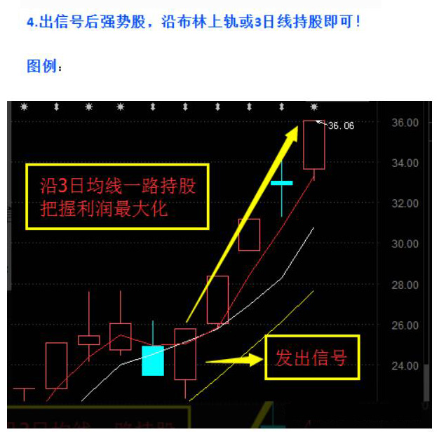 图片[9]-通达信【云飞最强音】主图附图选股预警，5个点以下预警，号称每月最少一支达50%+甚至翻倍的可能，手机电脑通用无未来函数-指标666