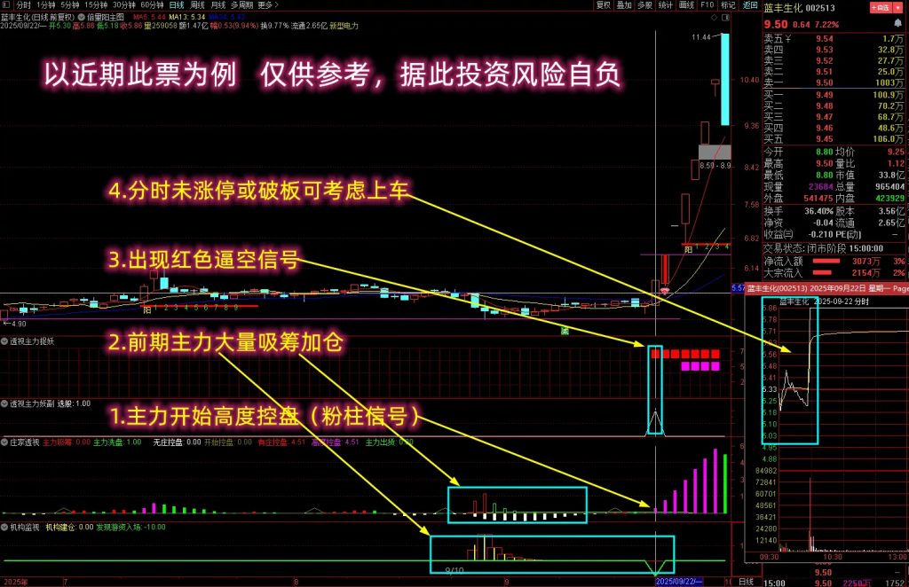 图片[2]-【逼空信号抓龙头股】多个牛叉指标共振系列 高潮行情捉大妖 主副图+选股-指标666