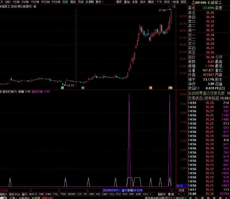 图片[3]-通达信【9K捉妖打板】副图+选股指标 高阶打板公式 高成功率 次日高溢价策略-指标666