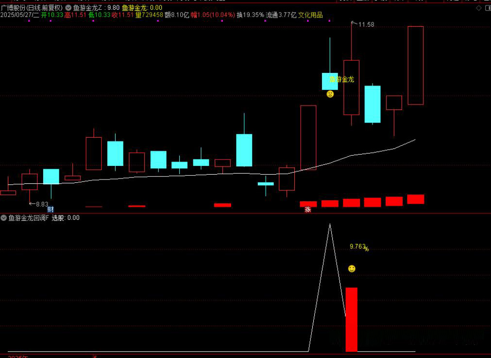 图片[4]-通达信【鱼游金龙回调买】主图附图选股，绿盘信号买入，手机电脑通用无未来函数-指标666