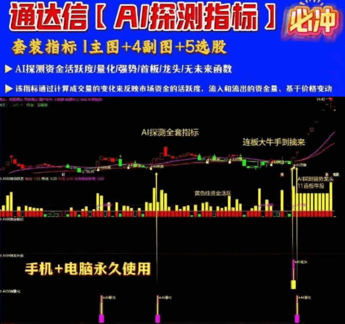 通达信【AI探测全套】指标,1主图4幅图5选股,AI探测资金活跃度,量化/强势/首板/龙头/无未来函数-指标666