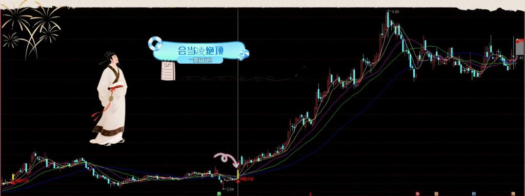 图片[7]-通达信【神雕侠客】多重技术捕捉买入机会与机构大单同期介入 主副图+选股-指标666
