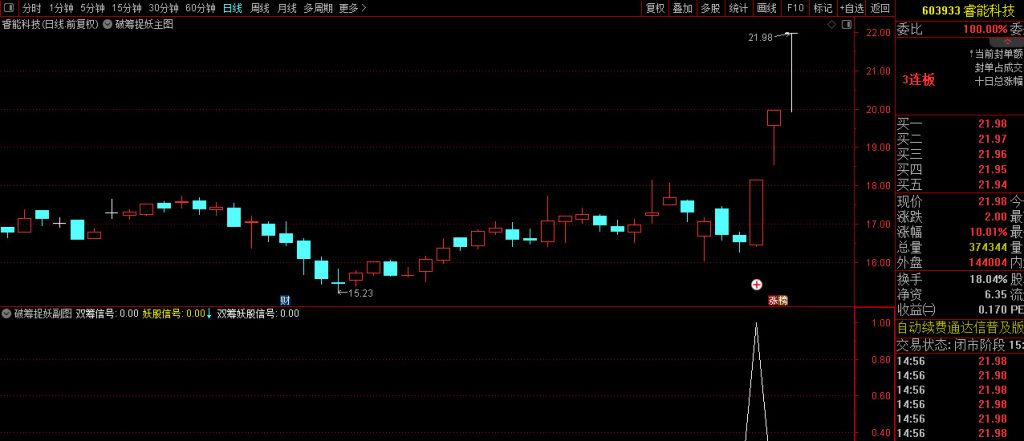 图片[6]-原创极品【破筹捉妖】主副图+选股指标 精准捕捉主力拉升信号 妖股一网打尽-指标666