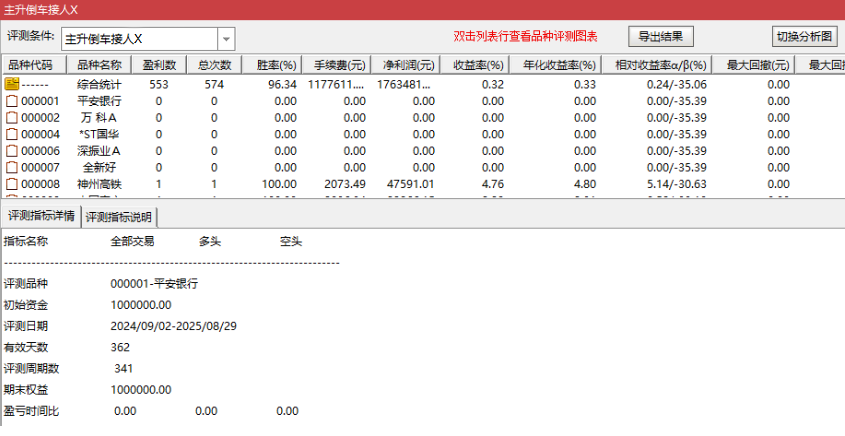 图片[6]-通达信【主升倒车接人】副图选股指标，主升浪回调拉升思路-指标666