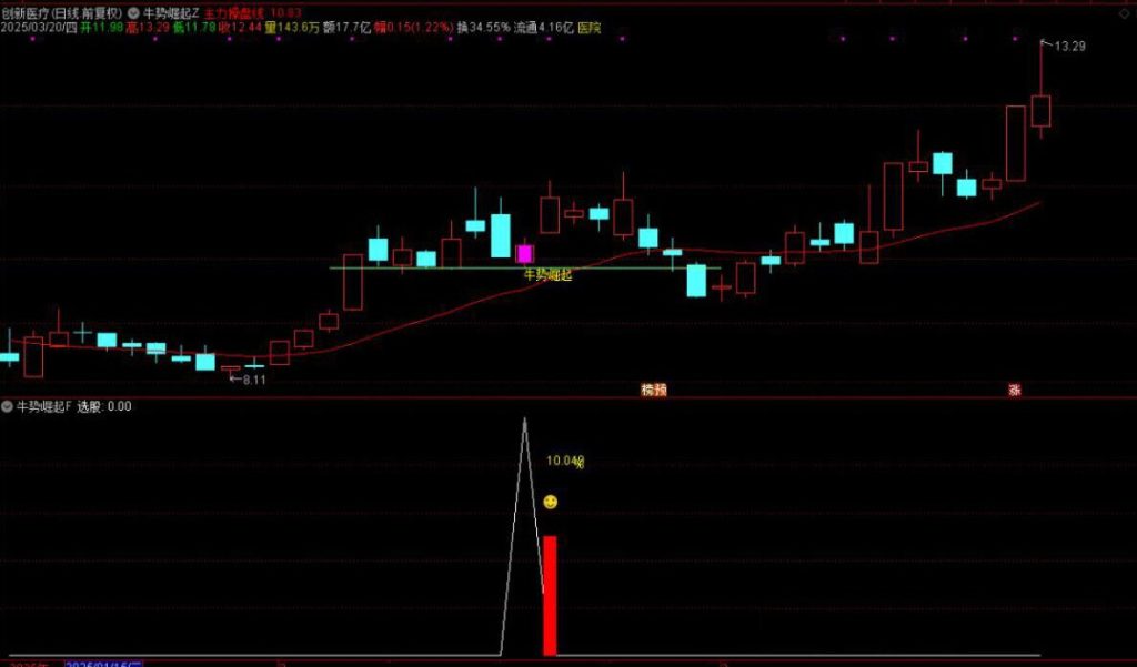 图片[7]-通达信【牛势崛起】主附图选股回踩关键支撑位拉起的思路手机电脑通用无未来函数-指标666