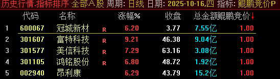 图片[6]-精品【鲲鹏竞价】擒龙术 融合六大核心策略 早盘竞价捕捉强势股 电脑手机端通用-指标666