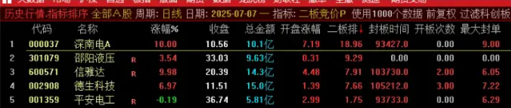 图片[2]-通达信【二板竞价】主图、副图、排序指标，最强一进二量化，信号固定可回测-指标666