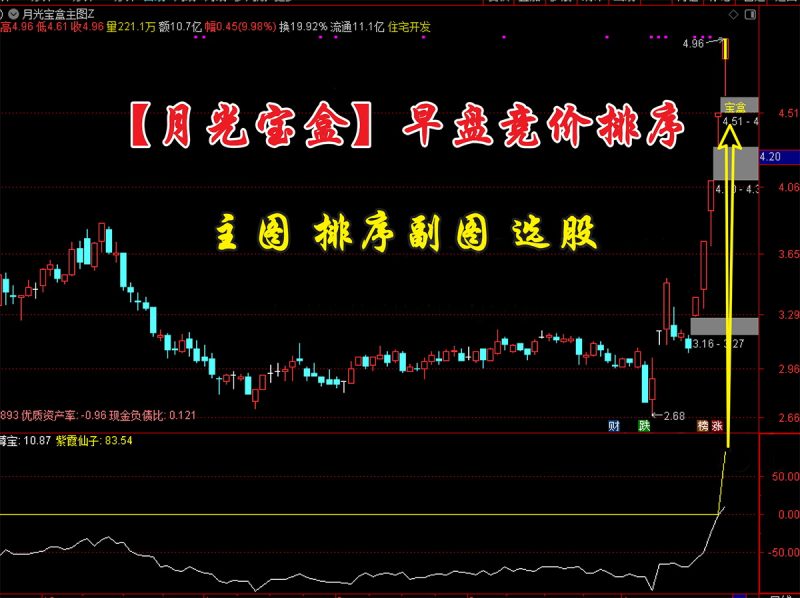 通达信【月光宝盒】主副图+排序指标,早盘竞价,信号不多个个次日都有肉,高胜率-指标666
