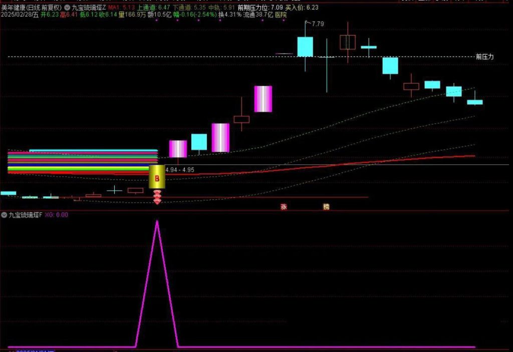 图片[6]-通达信【九宝琉璃塔】原八宝叠韵主附图选股胜率99%当下最佳策略，妖股也经常抓-指标666