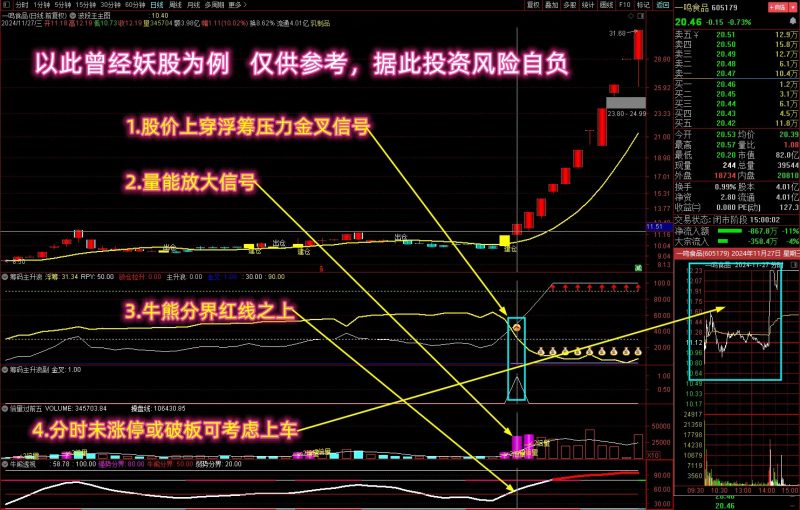 【筹码主升浪】多个牛叉指标共振系列 股价上穿浮筹压力金叉,捕捉主升吃大肉!-指标666