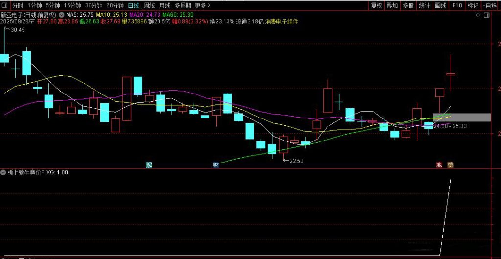 图片[4]-通达信【板上骑牛】竞价预警选股 聚焦涨停板强势票筛选策略-指标666